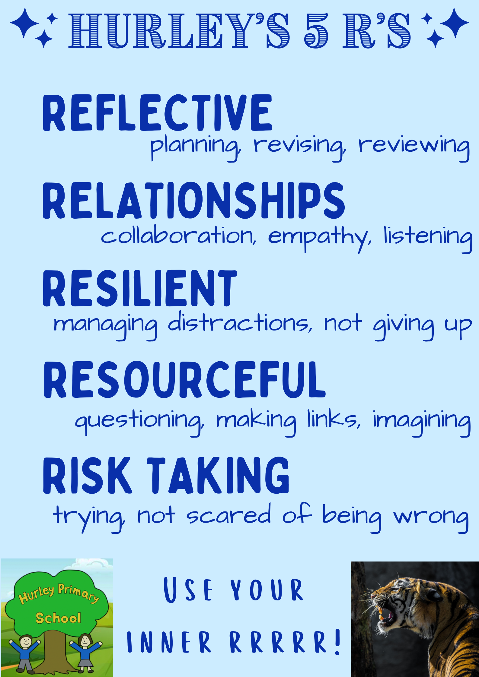 5 R For Kids Curriculum – Hurley Primary School